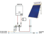 Ηλεκτρική σύνδεση θερμοσίφωνα: Ασφαλής & γρήγορη εγκατάσταση