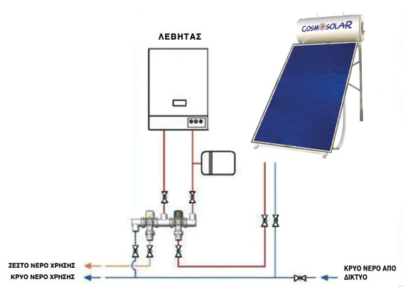 Ηλεκτρική σύνδεση θερμοσίφωνα: Ασφαλής & γρήγορη εγκατάσταση