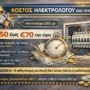 Κόστος ηλεκτρολόγου ανά ώρα 2026: αναλυτικές τιμές