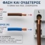 Φάση και ουδέτερος τι είναι και πώς ξεχωρίζουν