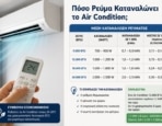 Πόσο Ρεύμα Καταναλώνει το Air Condition: Πλήρης Οδηγός