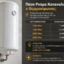 Πόσο Ρεύμα Καταναλώνει ο Θερμοσίφωνας και Πόσο Κοστίζει