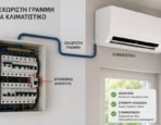 Ξεχωριστή Γραμμή για Κλιματιστικό: Γιατί Είναι Απαραίτητη