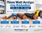 Πόσα Watt Αντέχει ένα Καλώδιο; 1,5 – 2,5 – 4 – 6 mm²