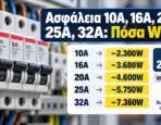 Ασφάλεια 10A, 16A, 20A, 25A, 32A: Πόσα Watt Αντέχει;