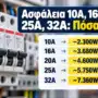 Ασφάλεια 10A, 16A, 20A, 25A, 32A: Πόσα Watt Αντέχει;