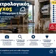 Ηλεκτρολογικός Έλεγχος Μετά από Πλημμύρα: Πότε Είναι Ασφαλές να Επανέλθει το Ρεύμα;