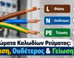 Χρώματα Καλωδίων Ρεύματος: Φάση, Ουδέτερος, Γείωση & Σύμβολα